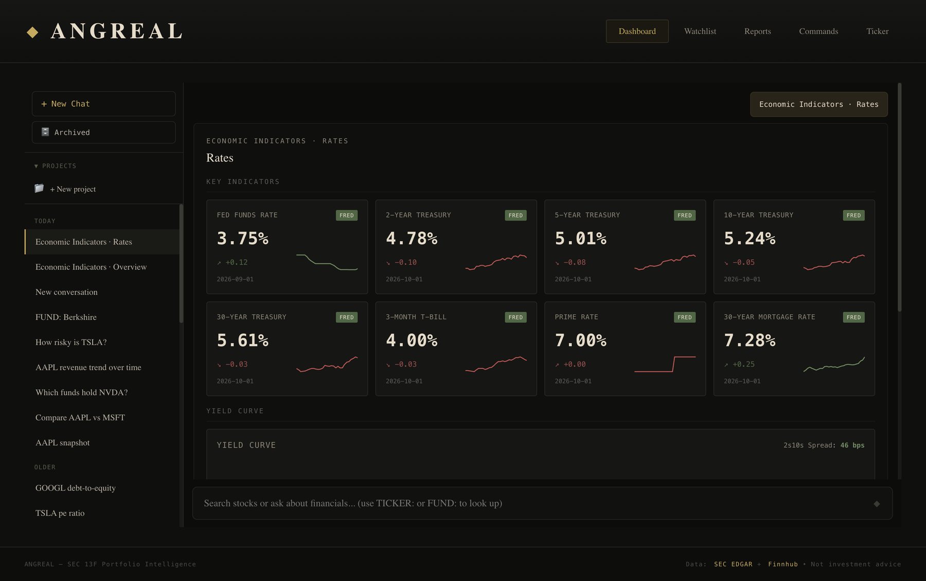 Rates dashboard with Treasury yields, prime rate and mortgage rate