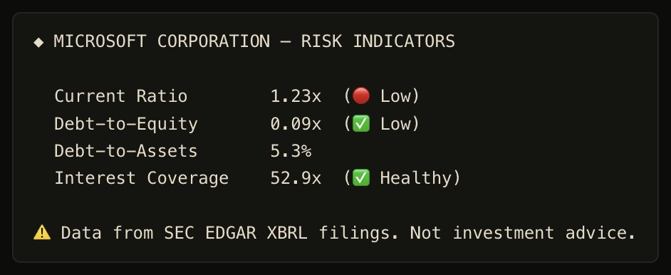 Microsoft risk indicators: current ratio 1.23x, debt-to-equity 0.09x, interest coverage 52.9x
