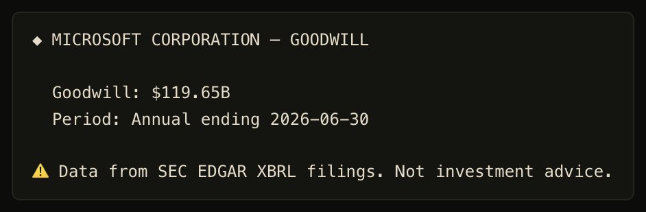 Microsoft goodwill: $119.65B