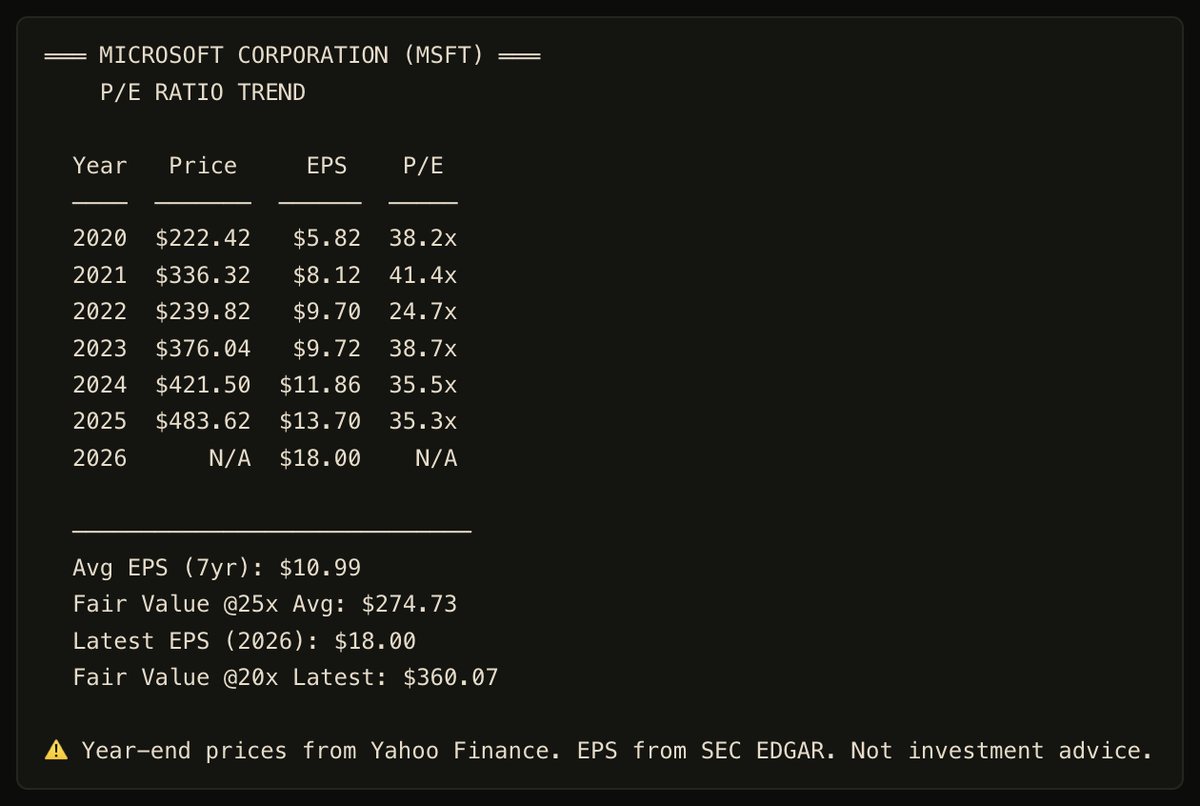 Microsoft P/E trend 2020 to 2026 with fair value estimates