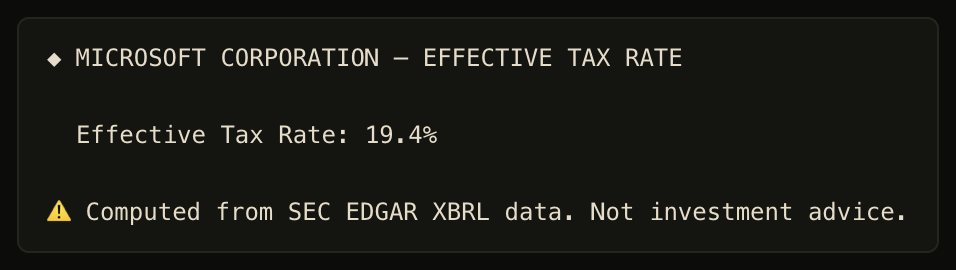 Microsoft effective tax rate: 19.4%